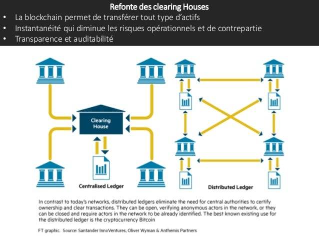 Faut-il encore investir dans l'Ethereum ou argent BTC ? | Bitcoincoin.fr	
