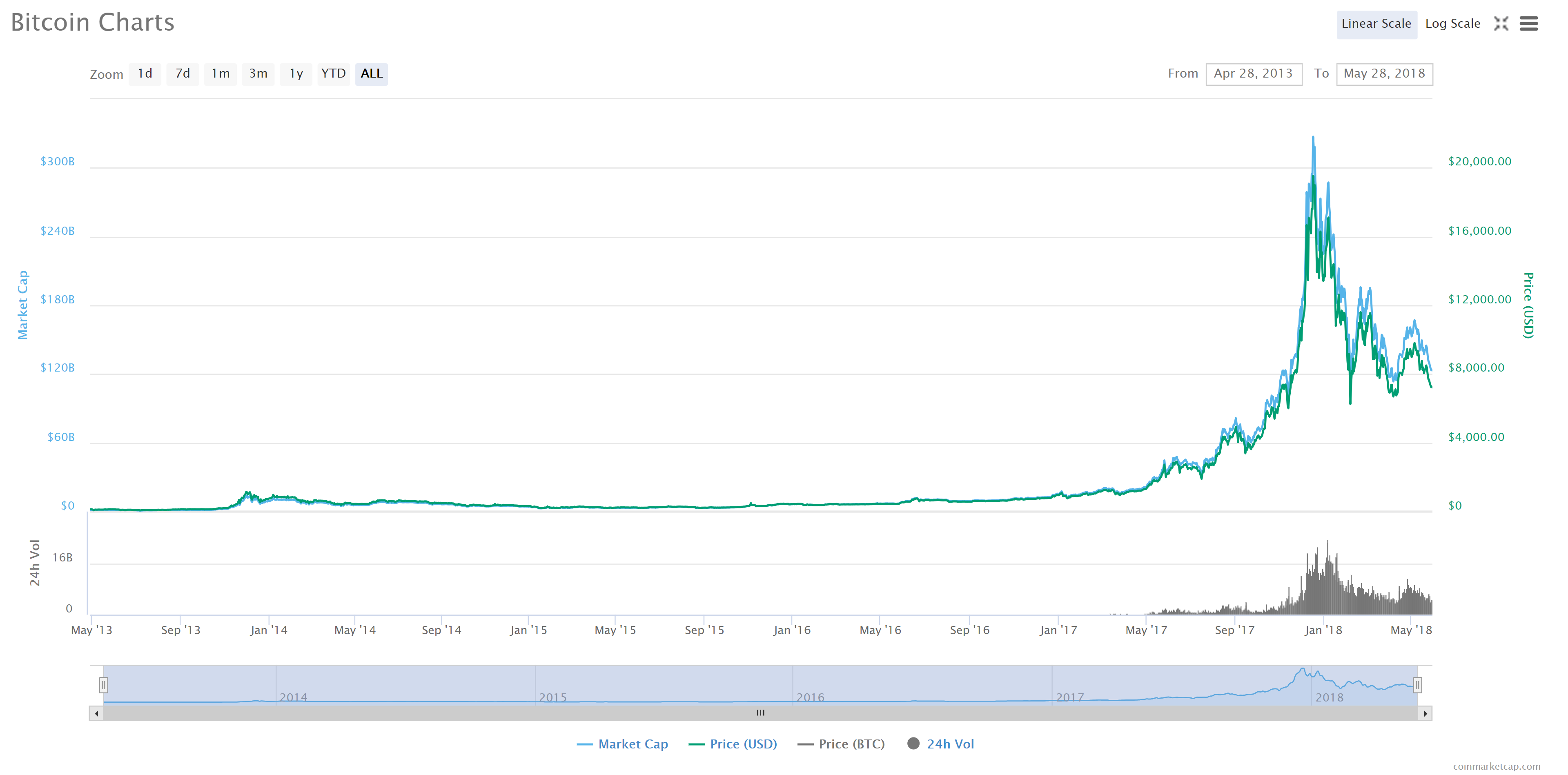 ethereum out of memory 

