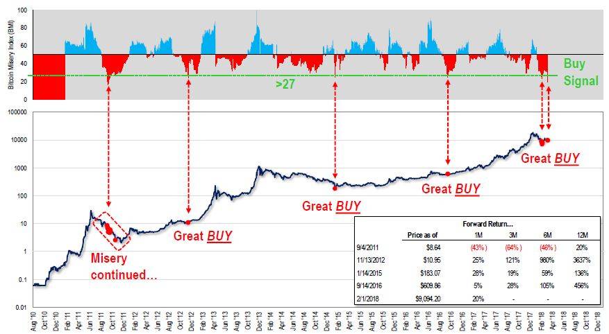 ethereum price next week 
