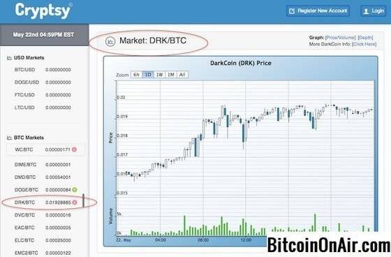 acheter de Ethereum  Une méthode incroyablement simple qui convient à tous
