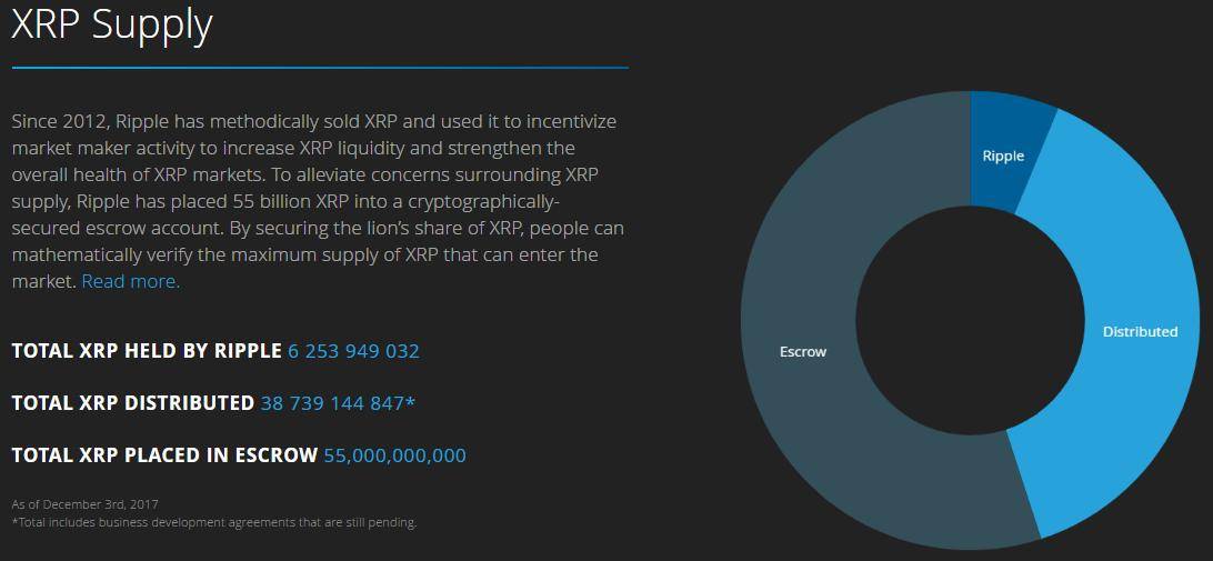 ethereum price to dollar 
